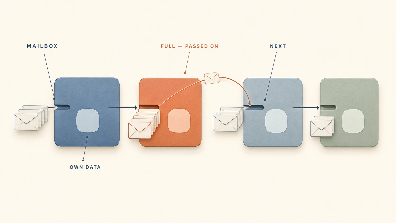 Every Plugin Has A Mailbox