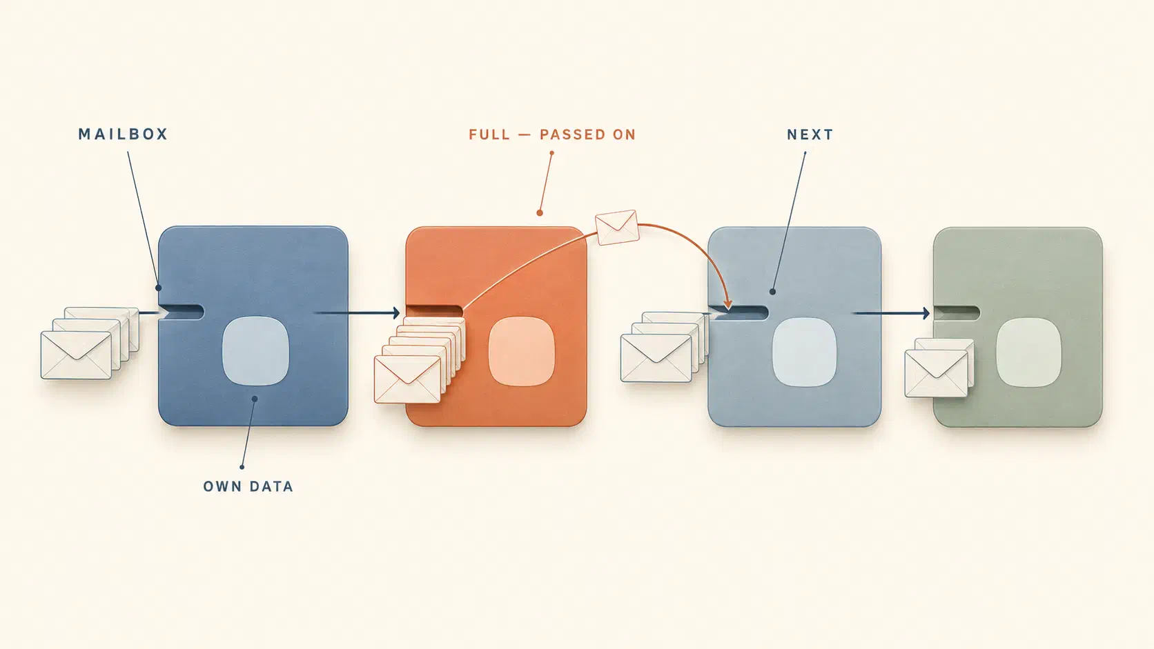 Every Plugin Has A Mailbox